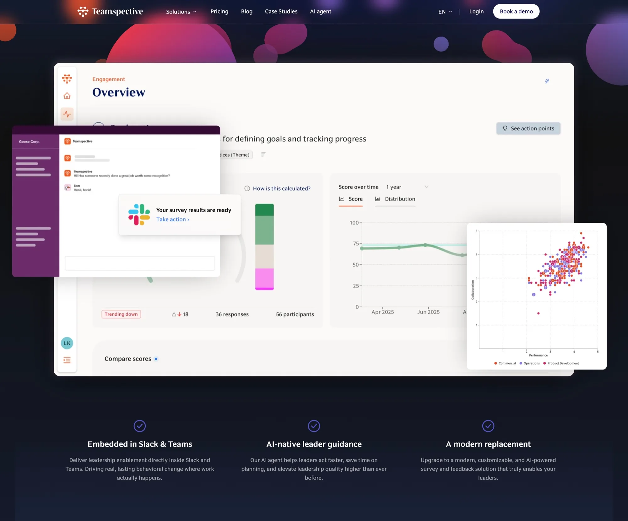 Live product section: the Teamspective engagement overview with a Slack notification and a collaboration-versus-performance scatter plot layered on top, above three feature columns: Embedded in Slack & Teams, AI-native leader guidance, A modern replacement